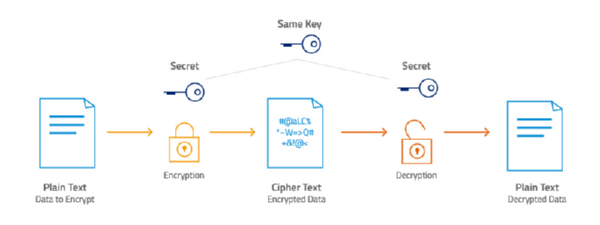 aes256-encryption-explained AES256 Encryption Explained